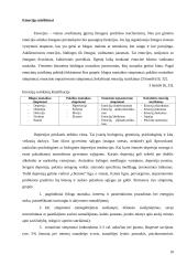 Asmenybės psichopatologija 10 puslapis