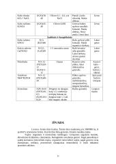 Mineralinių trąšų savybės ir jų klasifikacija 11 puslapis