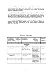 Mineralinių trąšų savybės ir jų klasifikacija 9 puslapis