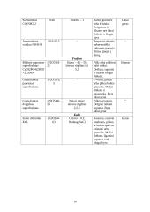 Mineralinių trąšų savybės ir jų klasifikacija 10 puslapis