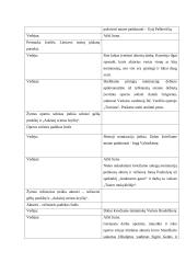 Scenarijus: Tarptautinė teatro diena 5 puslapis
