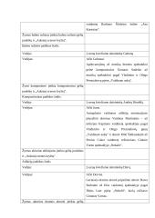 Scenarijus: Tarptautinė teatro diena 7 puslapis