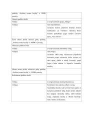 Scenarijus: Tarptautinė teatro diena 8 puslapis