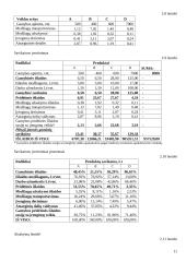 Valdymo apskaitos nesunkios užduotys 11 puslapis