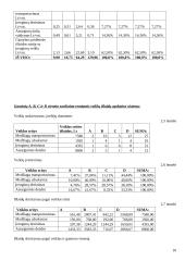 Valdymo apskaitos nesunkios užduotys 10 puslapis
