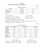 Valdymo apskaitos kontrolinis 6 puslapis