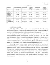 Valdymo apskaitos kontrolinis 7 puslapis