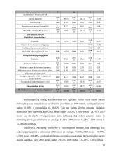 Veiklos analizė: AB "Utenos trikotažas" 13 puslapis