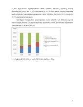 Veiklos analizė: AB "Utenos trikotažas" 14 puslapis