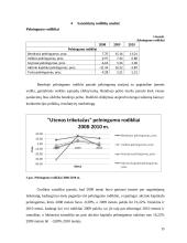 Veiklos analizė: AB "Utenos trikotažas" 15 puslapis