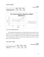 Veiklos analizė: AB "Utenos trikotažas" 16 puslapis