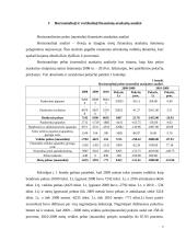 Veiklos analizė: AB "Utenos trikotažas" 7 puslapis