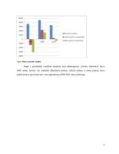 Veiklos analizė: AB "Utenos trikotažas" 9 puslapis