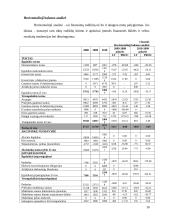 Veiklos analizė: AB "Utenos trikotažas" 10 puslapis