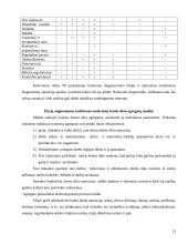 Gamybinės praktikos ataskaita: ekologinis ūkininkavimas AB "Ekotechnologijos" 11 puslapis