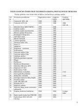 Gamybinės praktikos ataskaita: ekologinis ūkininkavimas AB "Ekotechnologijos" 6 puslapis