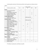 Gamybinės praktikos ataskaita: ekologinis ūkininkavimas AB "Ekotechnologijos" 9 puslapis