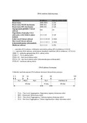 IPv6 protokolas 5 puslapis