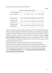 Personalo valdymo praktikos ataskaita: AB "Rokiškio sūris" pieninės filialas "Utenos pienas" 13 puslapis