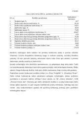 Personalo valdymo praktikos ataskaita: AB "Rokiškio sūris" pieninės filialas "Utenos pienas" 15 puslapis
