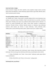 Personalo valdymo praktikos ataskaita: AB "Rokiškio sūris" pieninės filialas "Utenos pienas" 18 puslapis