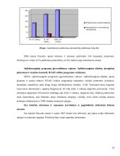 Praktikos ataskaita: Panevėžio aplinkos apsaugos departamentas 14 puslapis