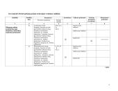 Praktikos ataskaita: Panevėžio aplinkos apsaugos departamentas 5 puslapis