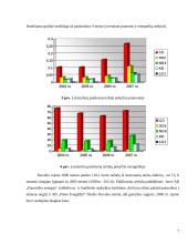 Praktikos ataskaita: Panevėžio aplinkos apsaugos departamentas 7 puslapis