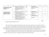 Praktikos ataskaita: Panevėžio aplinkos apsaugos departamentas 10 puslapis