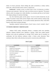 Praktikos darbas: prekyba padangomis, alyvomis, tepalais, ratlankiais, automobiliais, šaldytais mėsos produktais IĮ "Egzotika" 15 puslapis