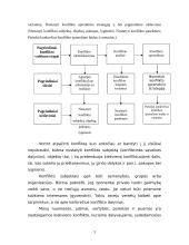 Konfliktų valdymas ir konflikto sprendimo algoritmas 4 puslapis