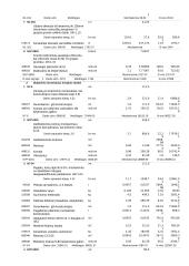 Profesinės veiklos praktikos ataskaita: buitinių prietaisų gamykla 15 puslapis
