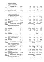 Profesinės veiklos praktikos ataskaita: buitinių prietaisų gamykla 16 puslapis
