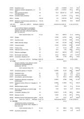 Profesinės veiklos praktikos ataskaita: buitinių prietaisų gamykla 17 puslapis