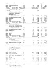 Profesinės veiklos praktikos ataskaita: buitinių prietaisų gamykla 18 puslapis