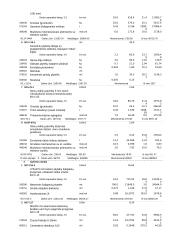 Profesinės veiklos praktikos ataskaita: buitinių prietaisų gamykla 19 puslapis
