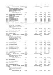 Profesinės veiklos praktikos ataskaita: buitinių prietaisų gamykla 20 puslapis