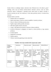 Socialinio darbo praktika: Vokietijos Kolpingo profesinė mokykla 8 puslapis