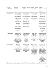 Socialinio darbo praktika: Vokietijos Kolpingo profesinė mokykla 10 puslapis