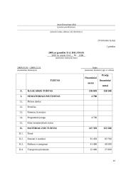 Žemės ūkio veiklos subjektų buhalterinės apskaitos praktikos ataskaita: Jono Kecoriaus ūkis 11 puslapis