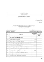 Žemės ūkio veiklos subjektų buhalterinės apskaitos praktikos ataskaita: Jono Kecoriaus ūkis 19 puslapis