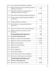 Žemės ūkio veiklos subjektų buhalterinės apskaitos praktikos ataskaita: Jono Kecoriaus ūkis 20 puslapis