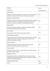 Žemės ūkio veiklos subjektų buhalterinės apskaitos praktikos ataskaita: Jono Kecoriaus ūkis 7 puslapis