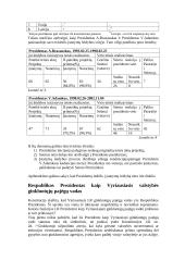 Lietuvos Respublikos Prezidentas: statusas ir įgaliojimai 12 puslapis