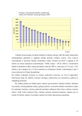 Lietuvos sveikatos sistema Europos sąjungos (ES) šalių kontekste 11 puslapis