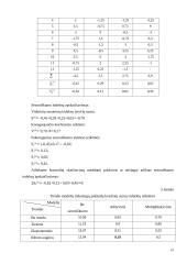 Namų ūkio šalto vandens sunaudojimas ir prognozavimas: 2004–2007 metais 11 puslapis