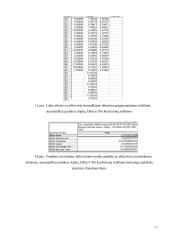 Namų ūkio šalto vandens sunaudojimas ir prognozavimas: 2004–2007 metais 18 puslapis
