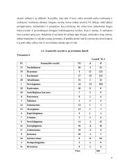 Savęs vertinimo ypatybės 6 puslapis