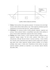 Stresai organizacijoje ir jų valdymas 20 puslapis