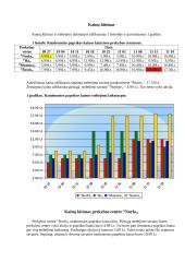 Prekės kainos analizė: raudonoji paprika 2 puslapis